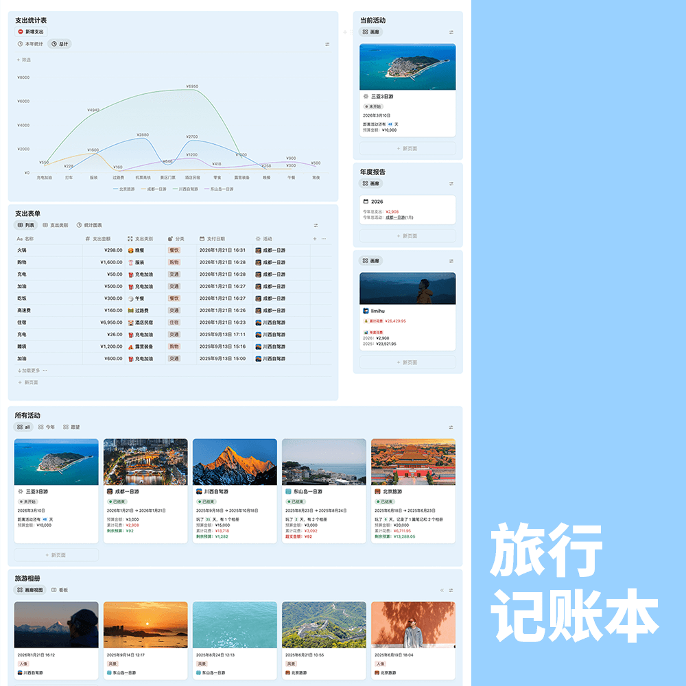 李迷糊limihu-我的游戏人生,太酷啦｜Notion模板教程