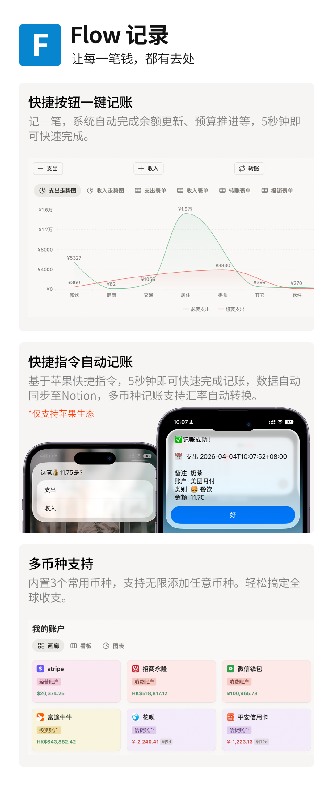 图片[3]-Notion多币种记账模板 FUM+个人财务管理系统快捷指令AI记账 50/30/20法则×FIRE运动